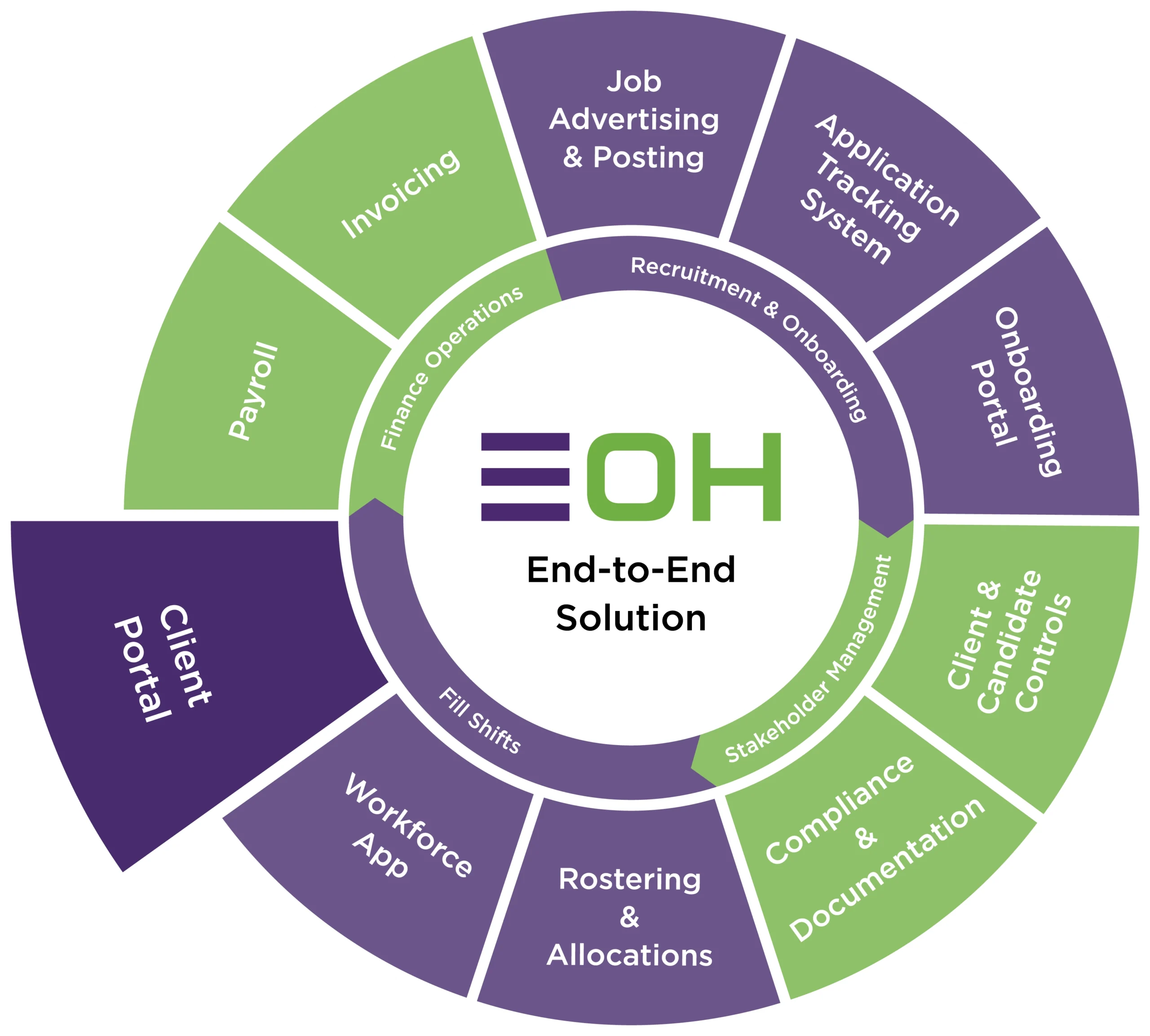 EOH Client Portal