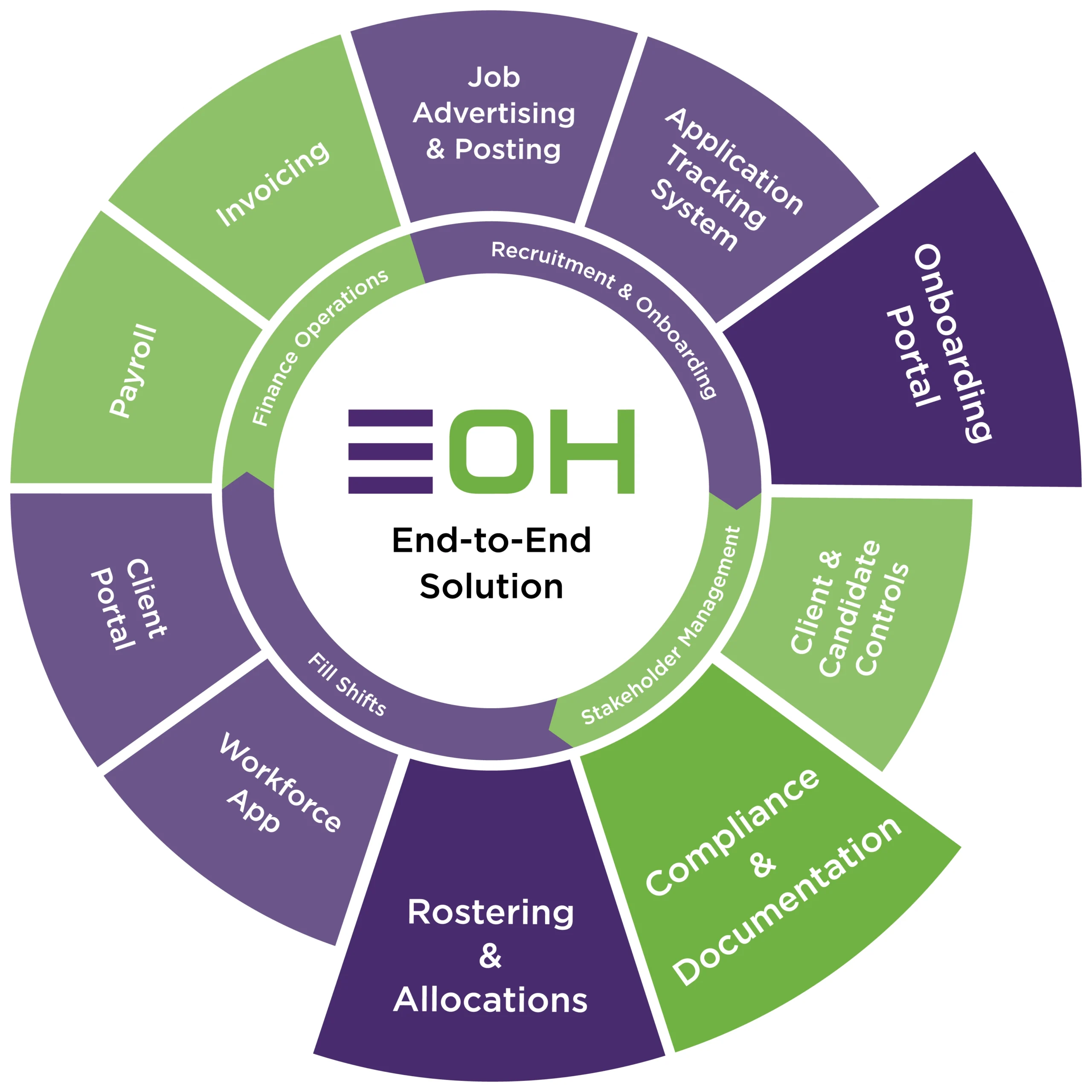 Contingent Workforce Compliance
