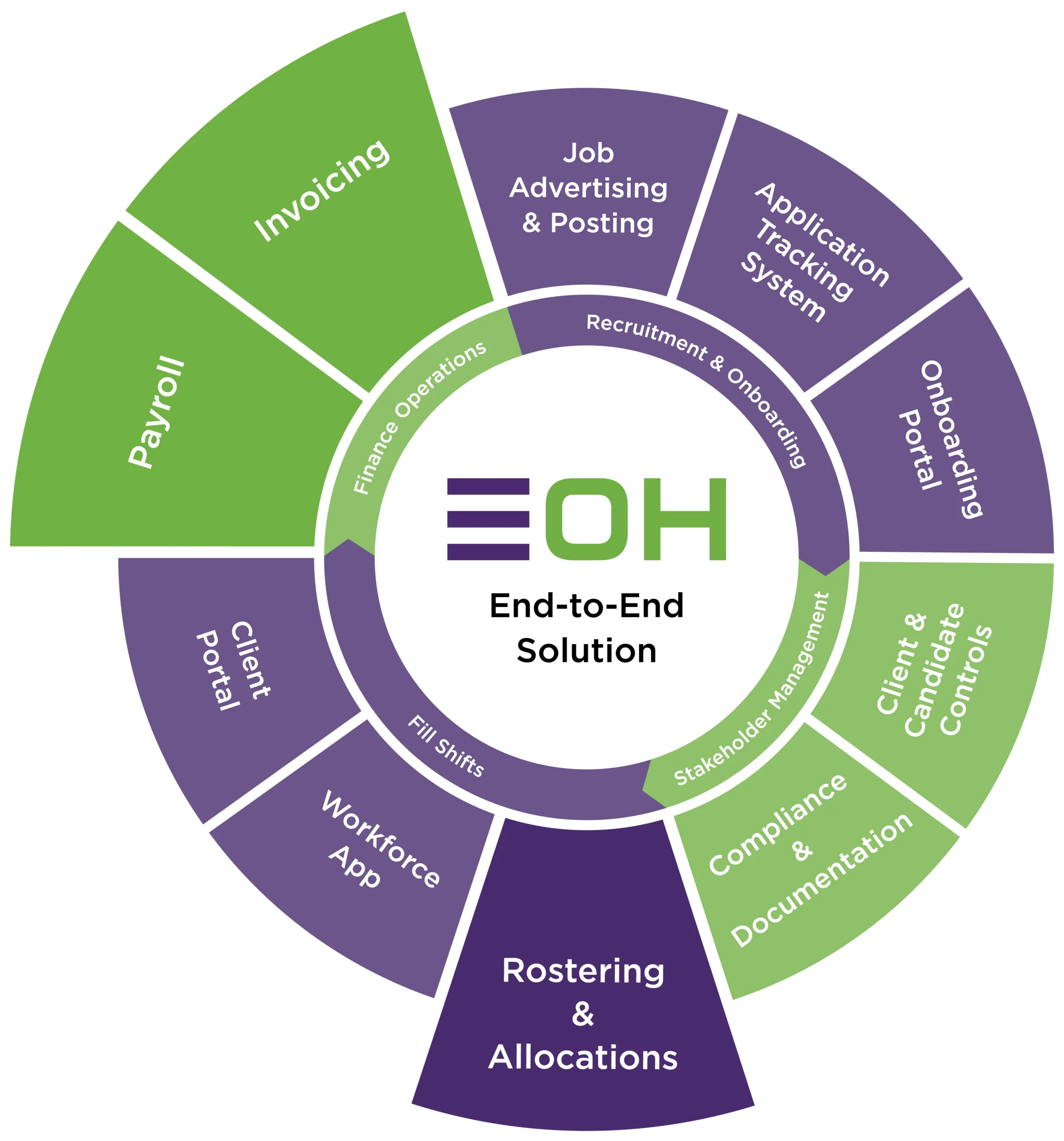 Reporting Analytics Dashboards