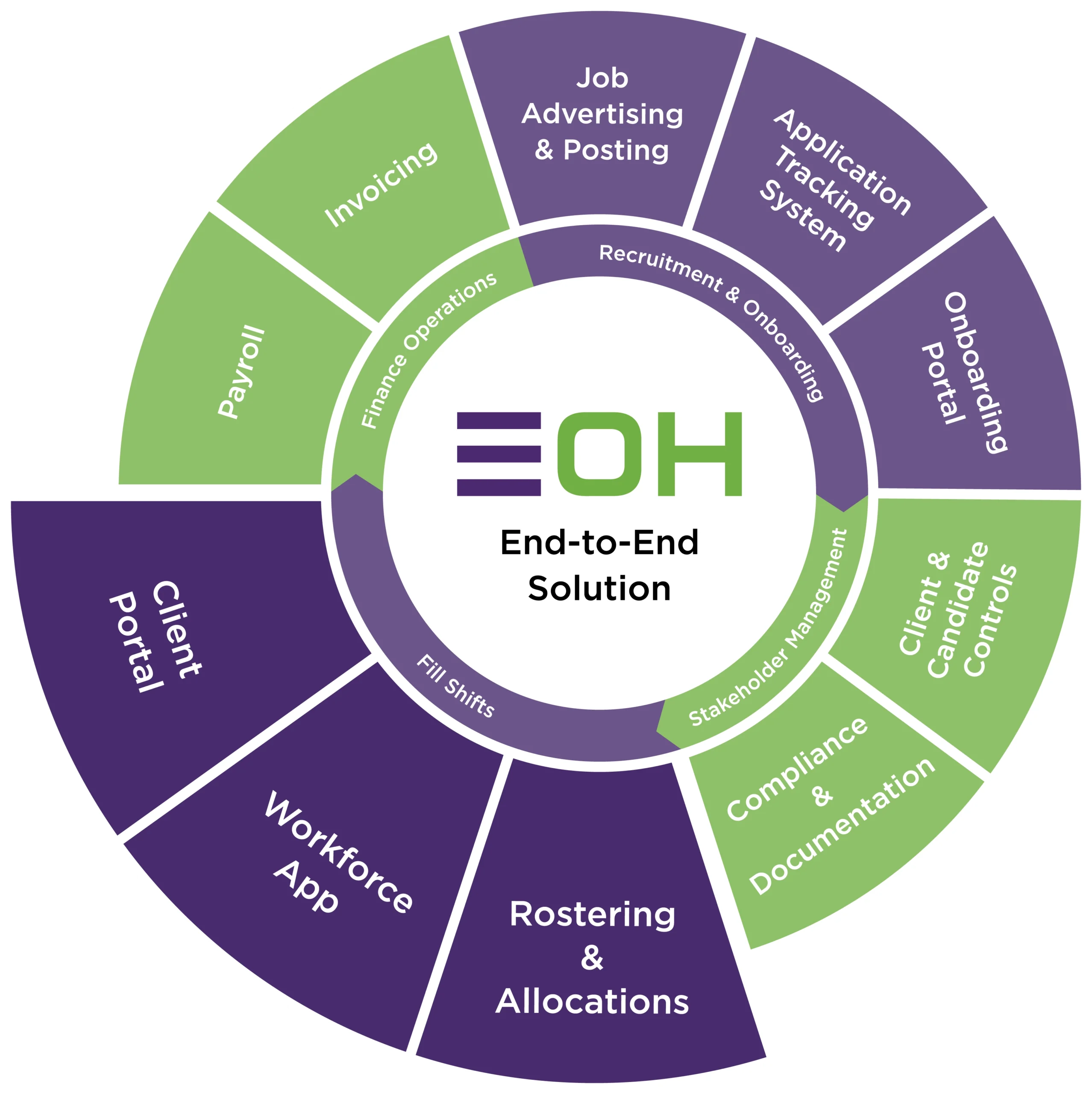 Agency Shift Rostering