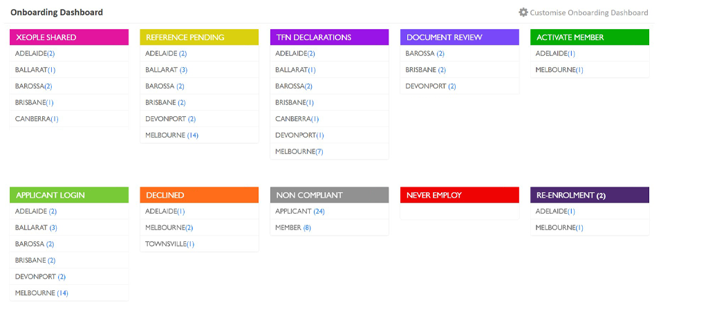 Recruitment Candidate Onboarding Management Software - Entire OnHire Preview of Entire OnHire's candidate onboarding dashboard for real-time visibility of candidate status, identify bottlenecks and scale onboarding without increasing admin headcount for Australian staffing agencies.