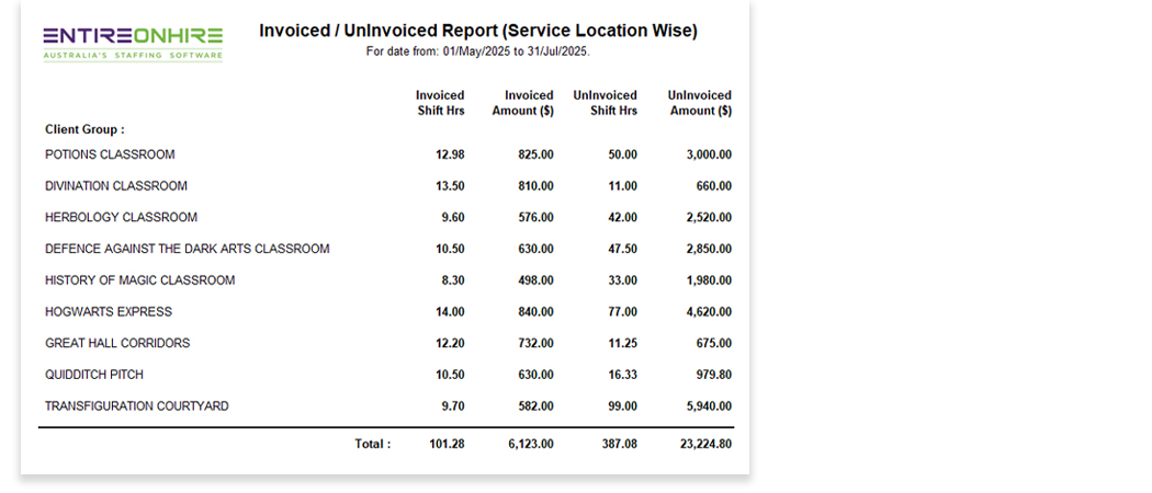 Preview of Entire OnHire's client invoicing reporting where Australian staffing agencies can get a clear overview of each client and their associated invoices and break it down to client shifts by service location.